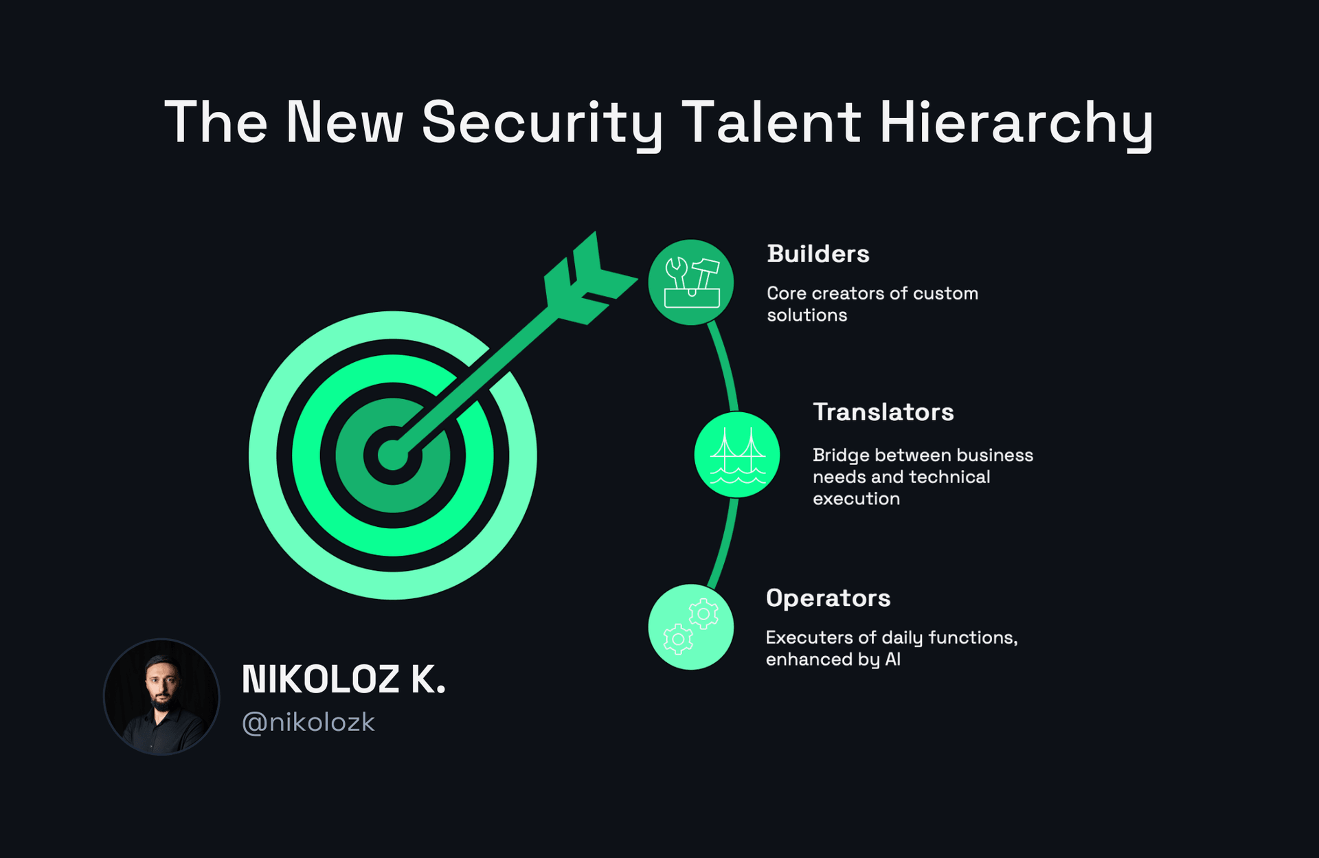 Mandos cybersecurity leadership article on The Builder Strikes Back: How Security Teams Must Reclaim Their Engineering Edge