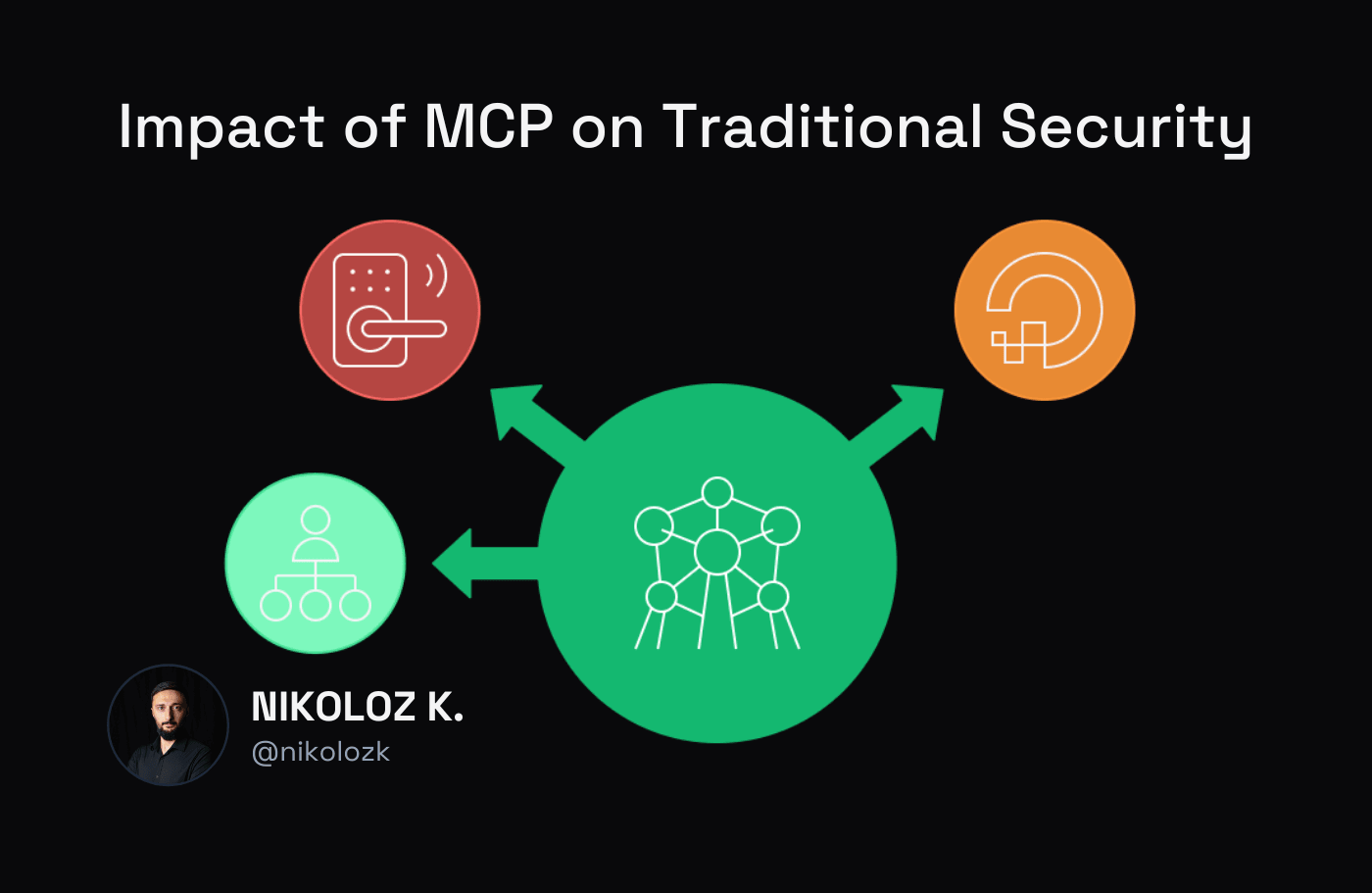 impact of MCP on traditional security
