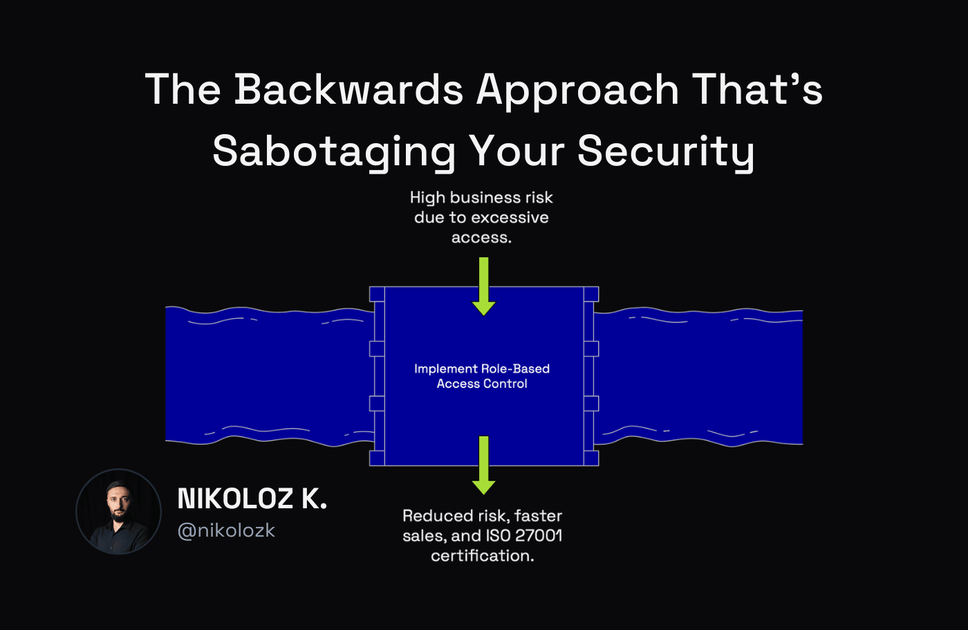 compliance vs cybersecurity and how to do it properly