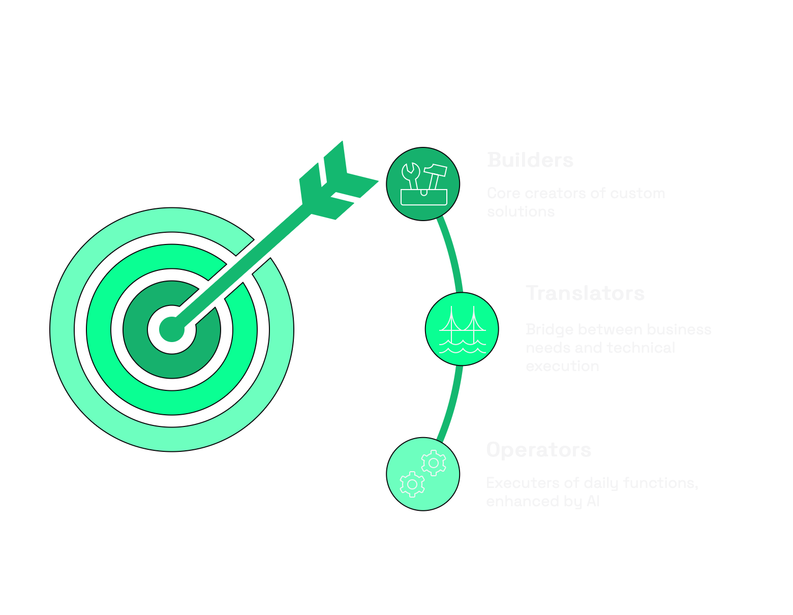 the new security talent hierarchy