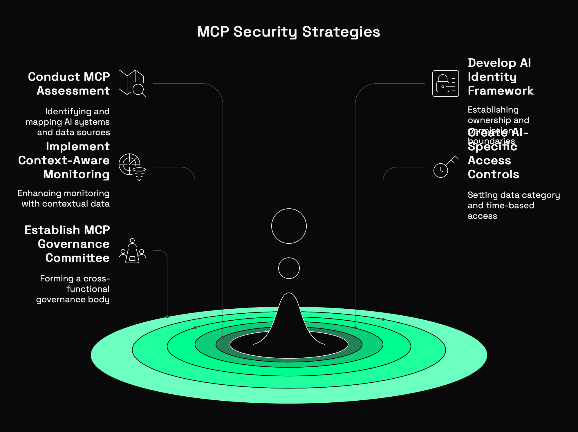 mcp security strategies
