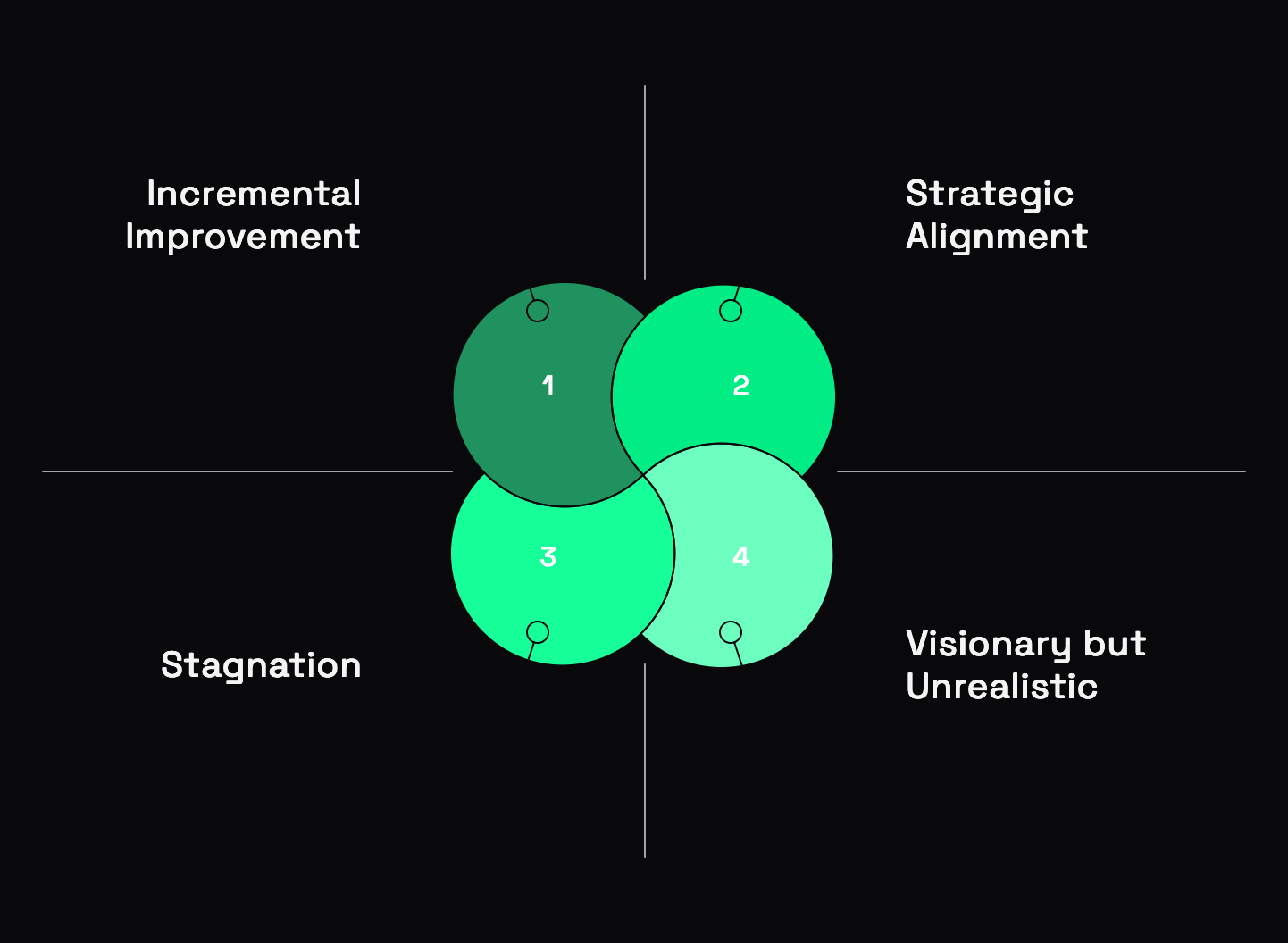steps to principled pragmatism