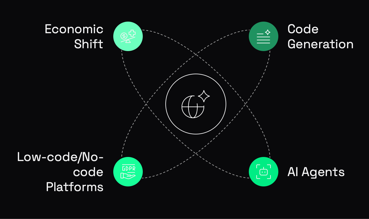 ai inflection point