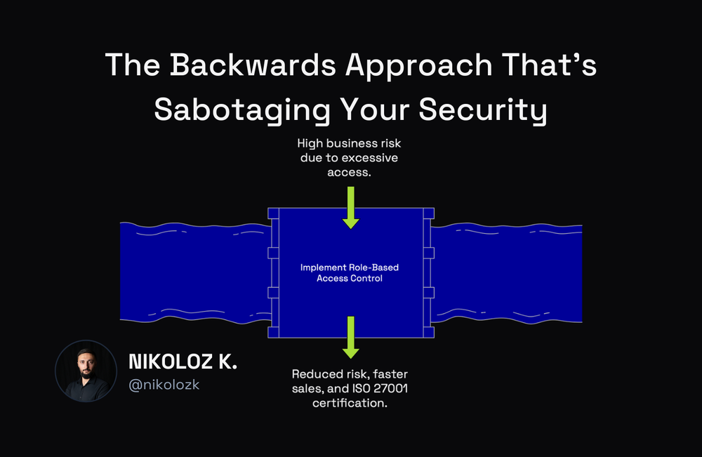 Why Compliance-First Cybersecurity Programs Fail (And What Actually Works)