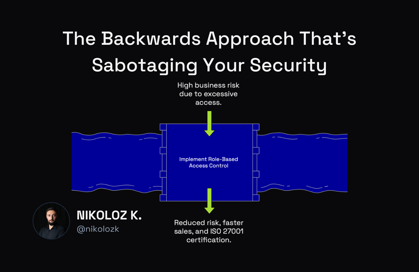 compliance vs cybersecurity and how to do it properly