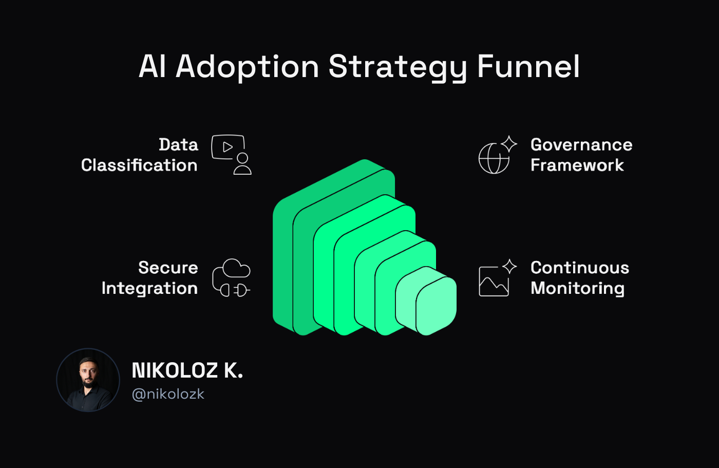 ai security for growing b2b companies mandos fractional ciso nikoloz kokhreidze
