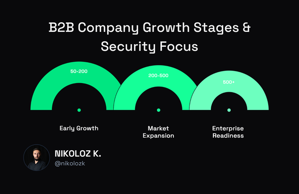 b2b company growth stages and cybersecurity needs. fractional ciso servies from mandos