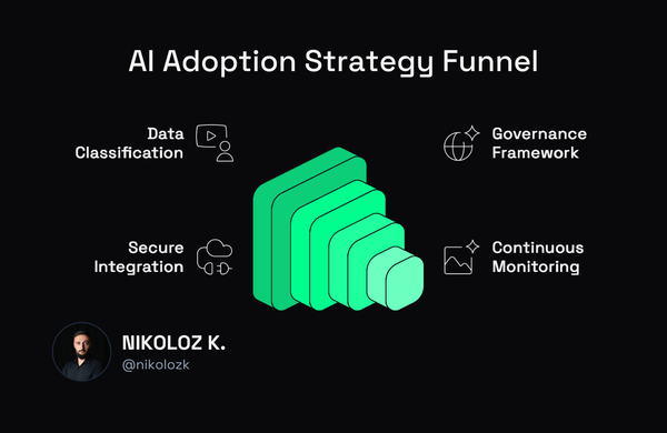 ai security for growing b2b companies mandos fractional ciso nikoloz kokhreidze
